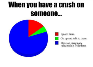 Illustration for article titled I Haz a Crush, you guyz...